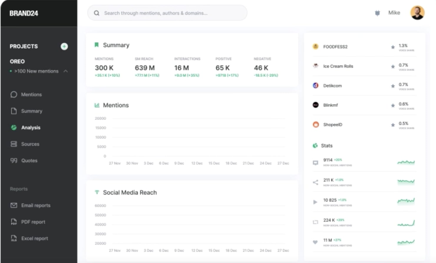 Outil de social listening AI Brand24