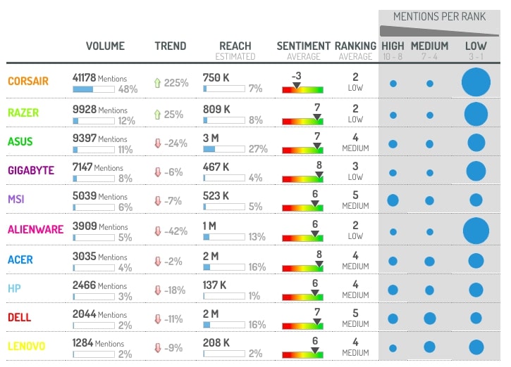 Digimind dashboard